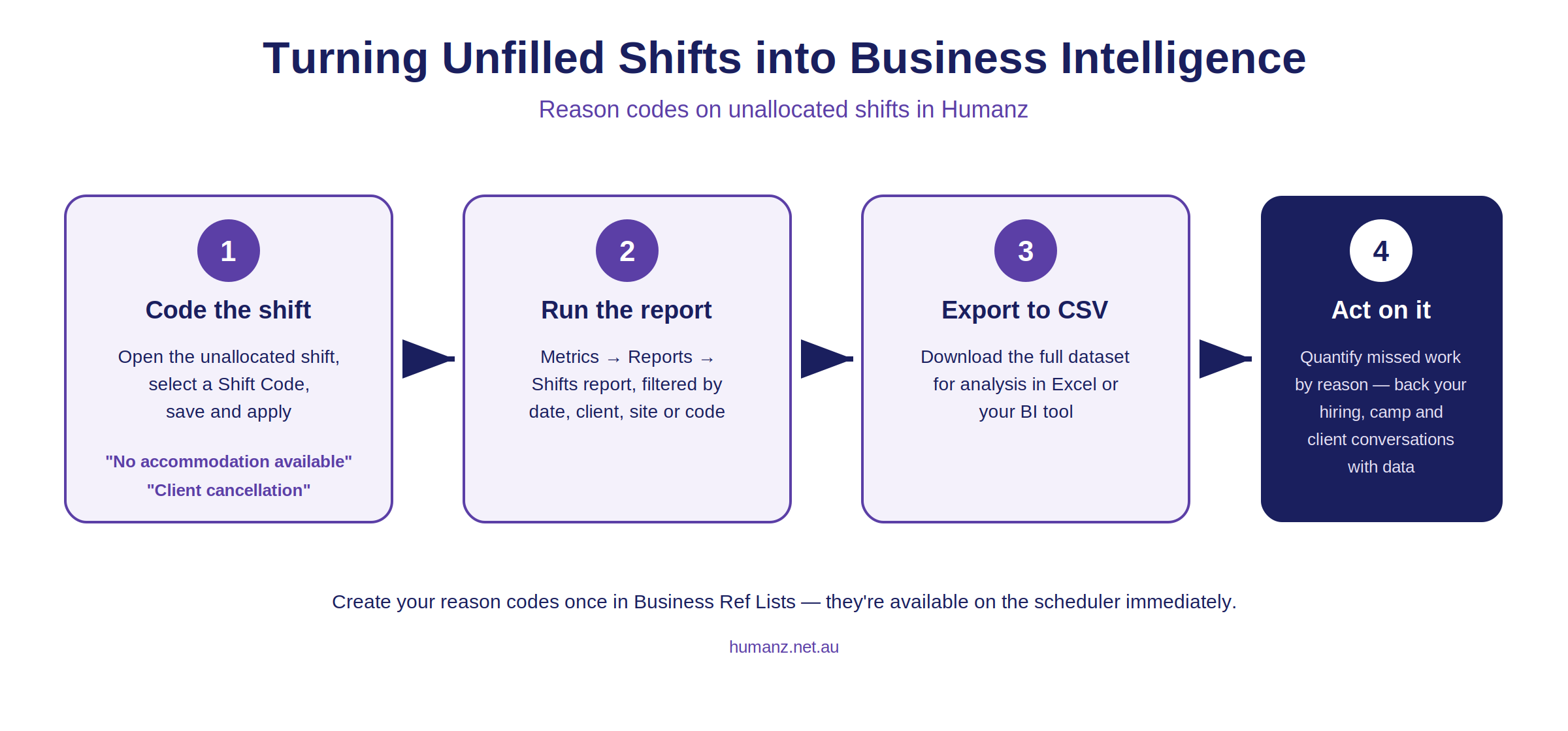 Scheduler power tools — filters, teams, and tracking missed work with reason codes