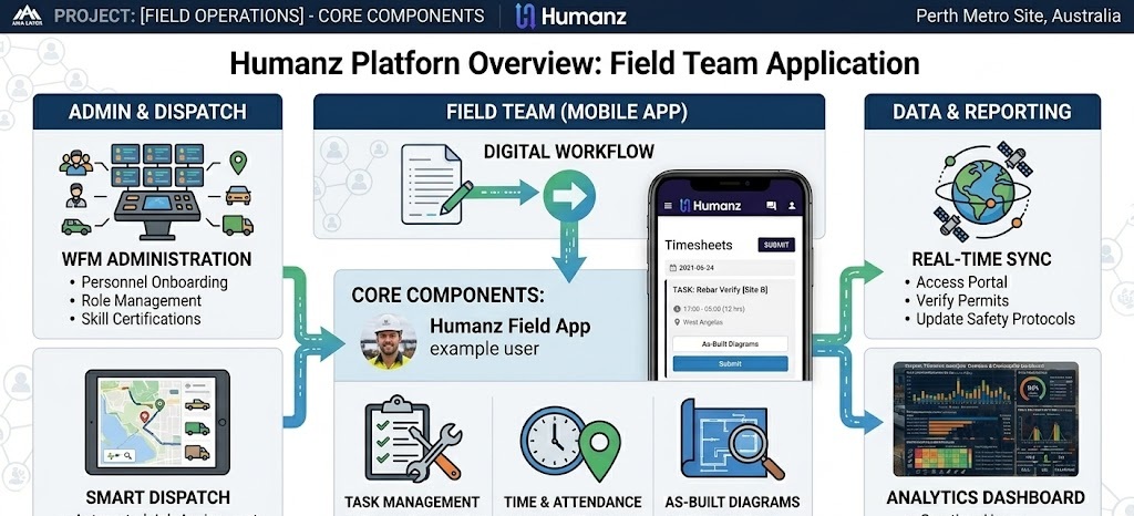 WFM software explained — what it is and why field teams need it